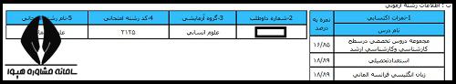 کارنامه اولیه آزمون دکتری